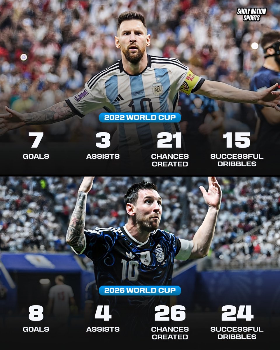 ARG4ARB's tweet photo. أرقام الأسطورة ليونيل ميسي في مونديال 2026 مقارنة بمونديال 2022 😳😳 https://t.co/T8NvmUIDfT