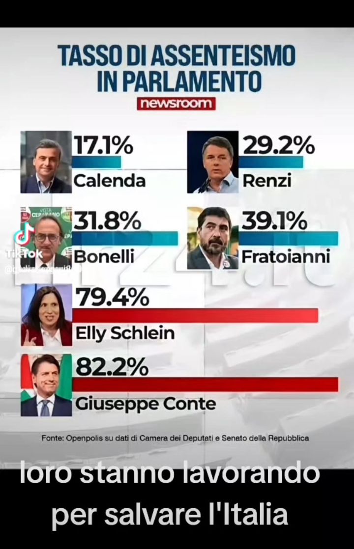 AlessandraOdri's tweet photo. L'opposizione: "siamo pronti a governare il Pase".  😂😂😂 Bisogna chiedere agli italiani se sono disposti a farsi governare da un manipolo di anti italiani che non sanno guidare neppure un monopattino. https://t.co/KzXQ4AvbQC