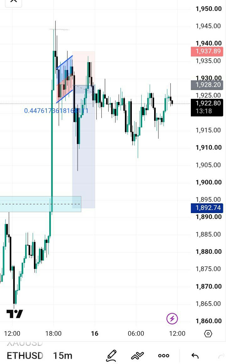 SOLOTRDR's tweet photo. $ETH Planned this position as soon as we had a break of the channel marked, however the zone marked for TP was missed by few dollars likewise the SL, and since then it's seems like a crab walk. 
Furthermore $ETH / $BTC is also looking strong. 

#TradingCommunity 
#trading https://t.co/lffPSYrqmL