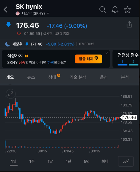 sptcas's tweet photo. SK하이닉스와 삼성전자는 아직 변동성이 큰 구간입니다.

저도 일부는 익절했지만, 중장기 관점은 여전히 반도체입니다.

조정을 한 번 더 거치더라도 바닥을 만들어가는 과정이라고 보고 있습니다.

시장은 흔들려도, 투자 원칙은 바뀌지 않습니다. https://t.co/y1rFOqKIAn