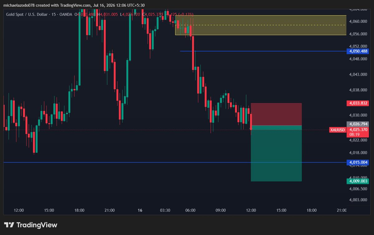 AzodoMichael's tweet photo. A quick instant execution on gold, Let's get that London Money
#NinoRankonTheChart #Forex
#GodIsSupreme https://t.co/D5NnW915vy