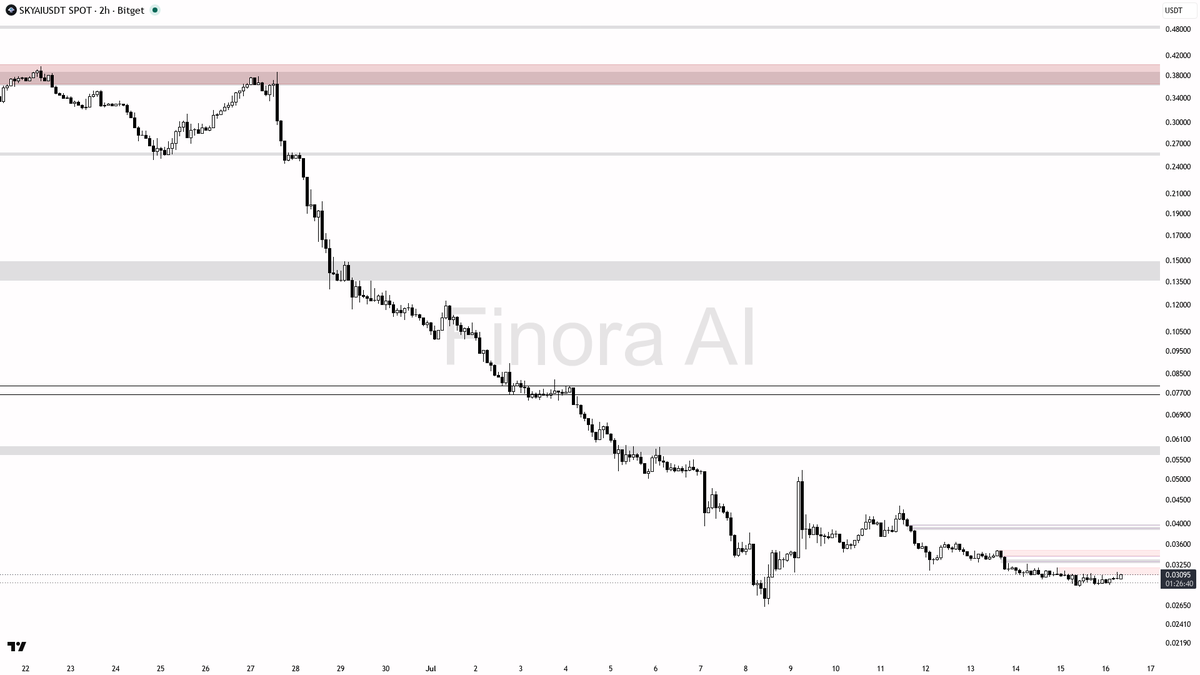 Finora AI - Your Trade Buddy tweet media
