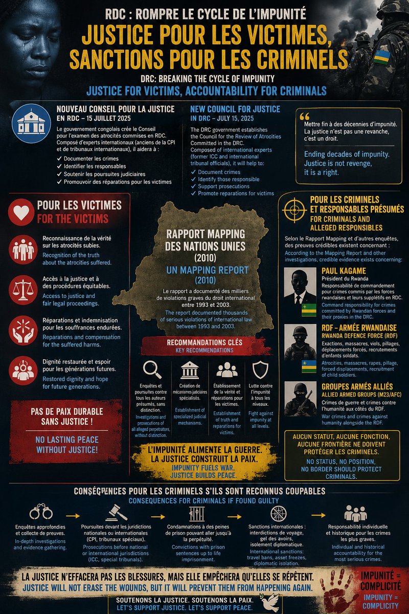 TheoMpoze's tweet photo. 🚨🚨 #RDC : LE #RAPPORT_MAPPING VA-T-IL ENFIN ÊTRE MIS EN EXÉCUTION POUR RENDRE LA JUSTICE AUX DIFFÉRENTS VICTIMES ⚖️⁉️

📍⚖️ Le nouvel article de @Reuters annonce une évolution majeure dans la lutte contre l'impunité en République démocratique du Congo. Le gouvernement congolais a créé le 🔹Conseil pour l'examen des atrocités commises en RDC🔹, un organe consultatif composé d'éminents spécialistes internationaux des crimes de guerre, dont d'anciens responsables de la Cour pénale internationale (#CPI) et des tribunaux internationaux. Sa mission est d'aider les institutions congolaises à documenter les crimes, à identifier les responsables, à promouvoir des réparations pour les victimes et à soutenir les mécanismes de justice internationale. Cette initiative s'inscrit dans la volonté de #Kinshasa de mettre fin à des décennies d'impunité et intervient après la plainte déposée contre le Rwanda devant la Cour internationale de Justice (#CIJ ).

‼️📢 Pour les victimes des massacres, des violences sexuelles, des déplacements forcés et des autres atrocités commises dans l'est de la RDC, cette décision représente un espoir important. Elle va dans le sens des recommandations du Rapport Mapping des #Nations_Unies, qui préconisait la création de mécanismes judiciaires spécialisés, l'établissement de la vérité, des réparations pour les victimes et des poursuites contre tous les auteurs présumés de crimes internationaux, sans distinction de nationalité ou de fonction.

🔵 Si les recommandations du Rapport Mapping sont effectivement mises en œuvre, les conséquences pourraient être significatives pour toutes les personnes contre lesquelles existeraient des preuves suffisantes de crimes de guerre, de crimes contre l'humanité ou d'autres violations graves du droit international humanitaire. Les poursuites éventuelles dépendraient toutefois des enquêtes, des éléments de preuve et des décisions des juridictions compétentes. Le Rapport Mapping évoque notamment des allégations concernant plusieurs forces armées et groupes armés opérant en RDC entre 1993 et 2003, y compris des éléments des forces #rwanda-ises - #APR de l'époque, tout en recommandant que ces allégations fassent l'objet d'enquêtes judiciaires indépendantes plutôt que de constituer, à elles seules, des conclusions de culpabilité.

🔊 Au-delà des responsabilités individuelles, la création de ce Conseil traduit une volonté politique de rompre avec le cycle de l'impunité qui alimente les violences depuis plus de trois décennies. Pour les victimes, l'objectif est d'obtenir non seulement la reconnaissance de leurs souffrances, mais aussi la vérité, la justice et des réparations. Pour les auteurs qui seraient reconnus coupables à l'issue de procédures judiciaires régulières, cette dynamique pourrait ouvrir la voie à des poursuites nationales ou internationales et renforcer le principe selon lequel les crimes les plus graves ne doivent pas rester impunis.

https://t.co/ds78ULGmLm

@CourPenaleInt @IntlCrimCourt