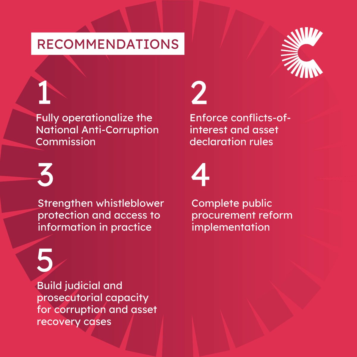 uncaccoalition's tweet photo. 🔔New assessment of anti-corruption in #Lebanon🔔

@TI_Lebanon’s new #CivilSociety report on the implementation of the #UNCAC

👉 Read the full report here: https://t.co/RmmWnTkGti https://t.co/gHplxn0aOw