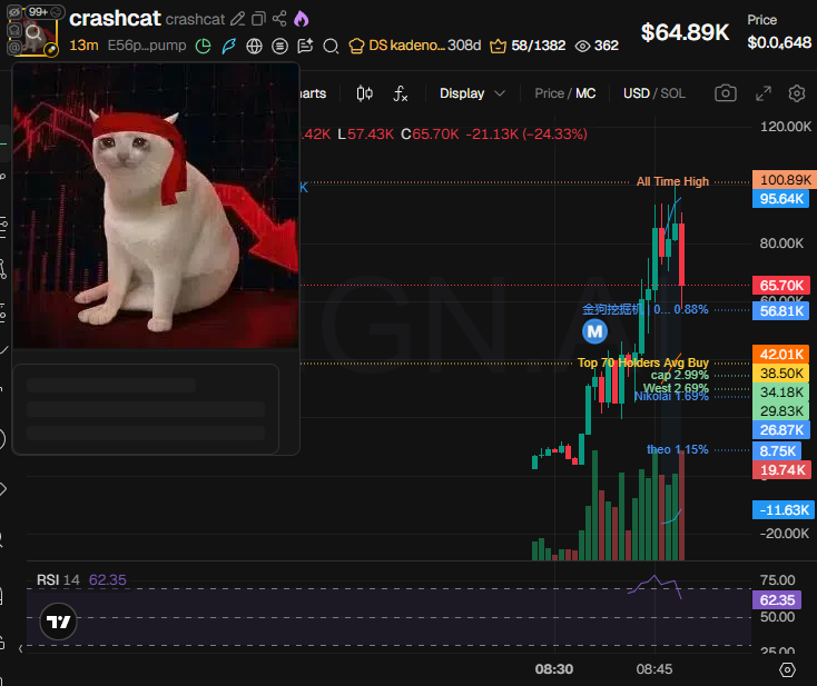 Source media 1 from @badattrading_