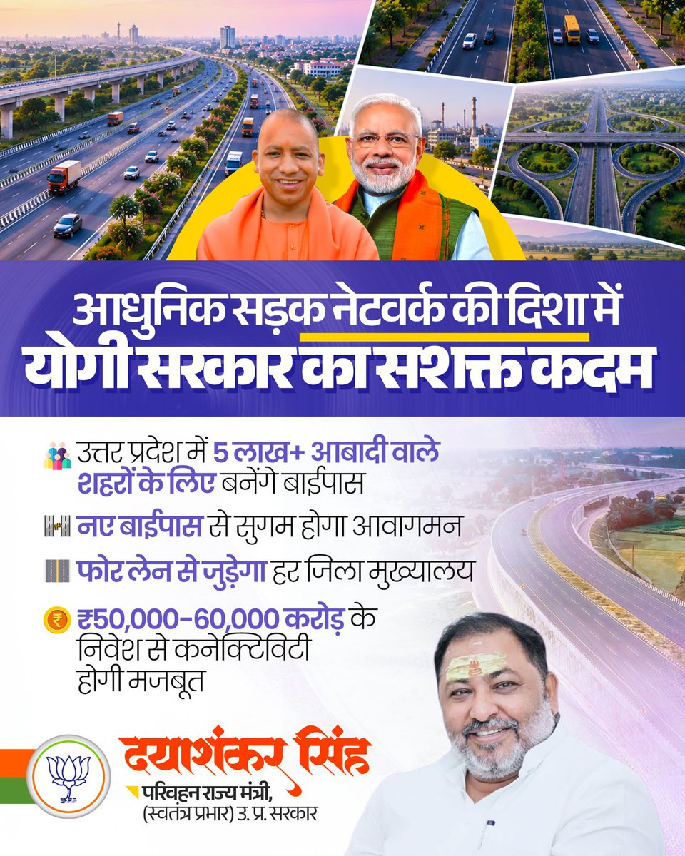 dayashankar4bjp's tweet photo. आधुनिक इंफ्रास्ट्रक्चर और बेहतर कनेक्टिविटी के माध्यम से उत्तर प्रदेश निरंतर विकास की नई ऊंचाइयों को छू रहा है।

नए बाईपास और फोर-लेन सड़कों के निर्माण के साथ-साथ हजारों करोड़ का यह निवेश, सुगम आवागमन सुनिश्चित करने के साथ ही व्यापार और औद्योगिक विकास के नए मार्ग खोल रहा है।

#SmartConnectivity #InfraForGrowth
