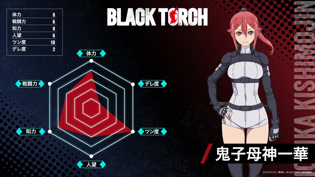 TVアニメ『BLACK TORCH』公式 tweet media