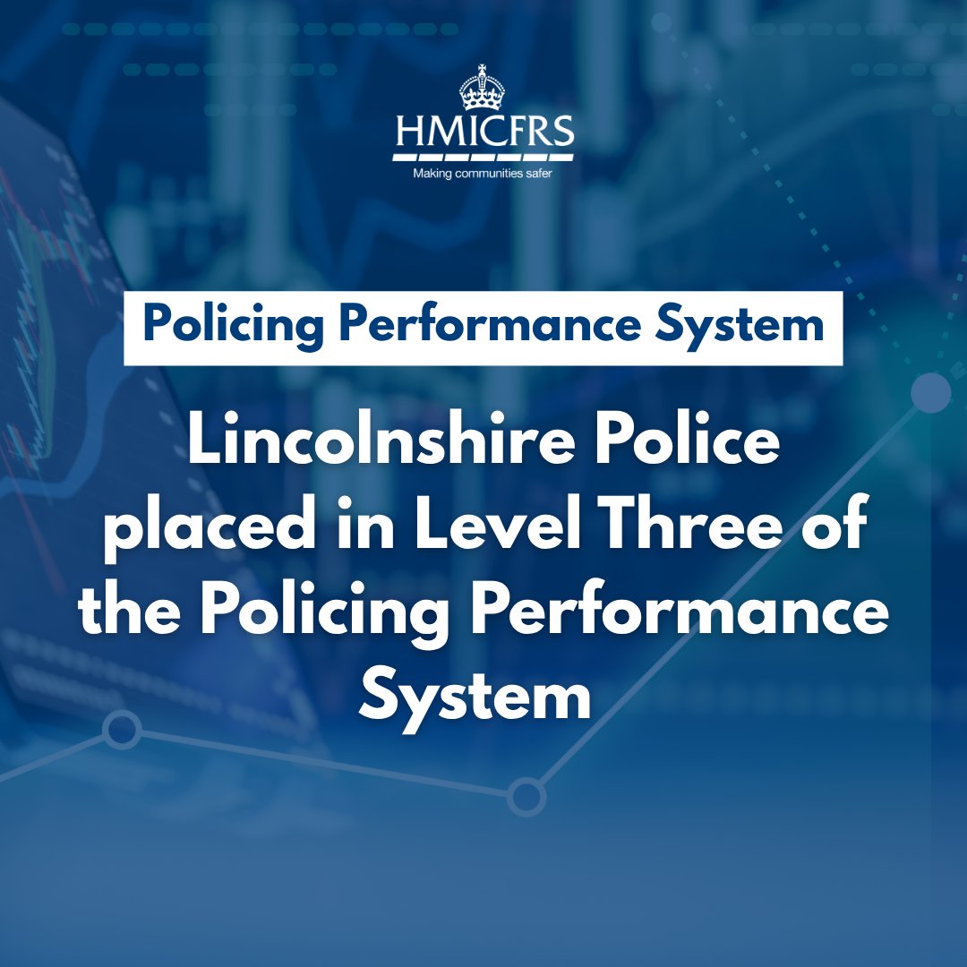 HMICFRS's tweet photo. Today @LincsPolice  has been assigned Level Three under the new Policing Performance System.

The force will be subject to increased oversight and receive bespoke support from @CollegeofPolice  to help it improve. https://t.co/AFCsrrzTK0