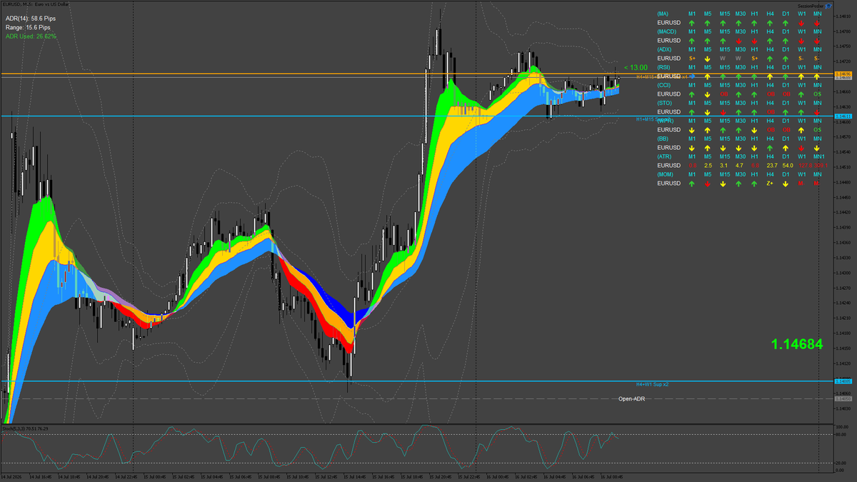 EURUSD | MT5Tools tweet media