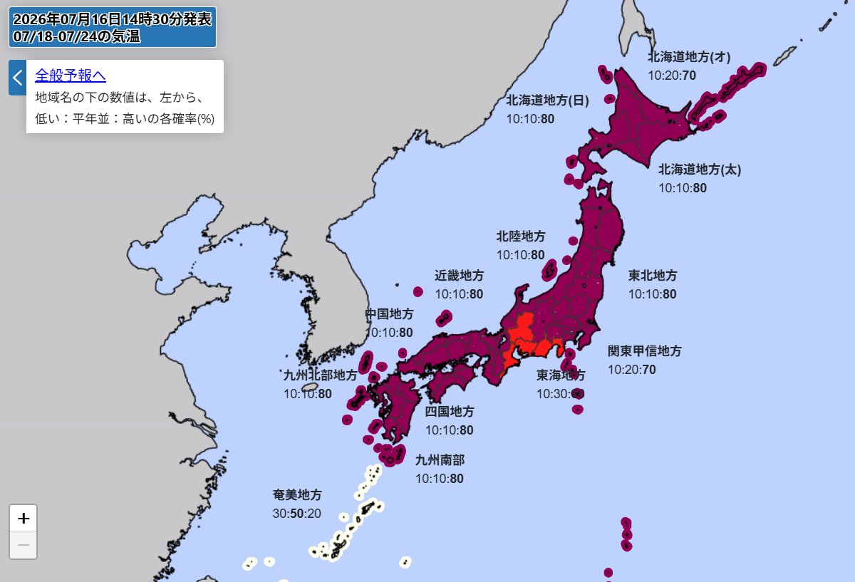 u_minatuki's tweet photo. 【悲報】オホ高選手、今週限りでの引退を発表
・オホーツク海高気圧による低温傾向の予想は縮小
・顕著な太平洋高気圧の張り出しはないものの、地球の平均気温が高く、猛暑に https://t.co/Em3fowNHTt