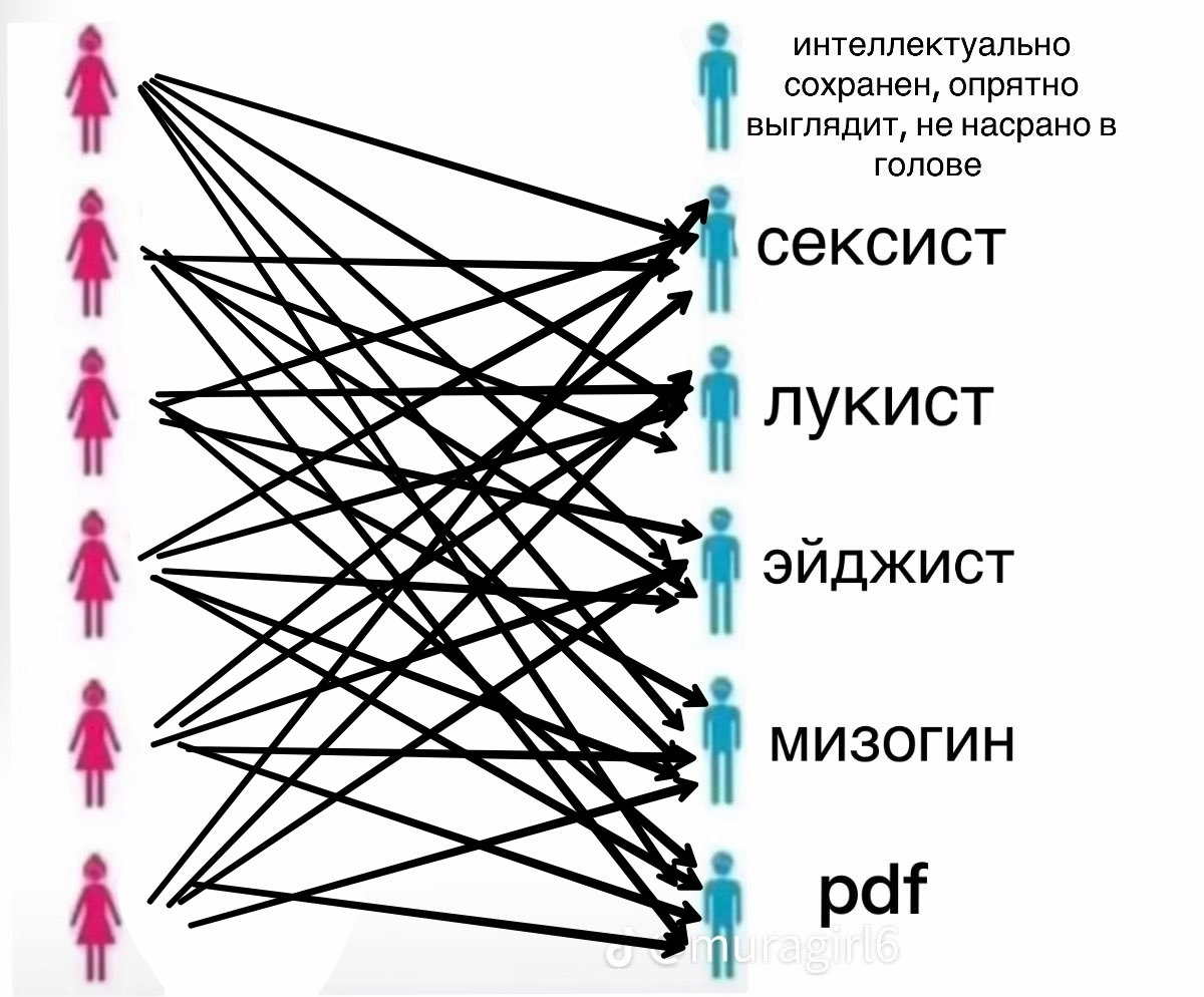 Ноющая Булочка tweet media