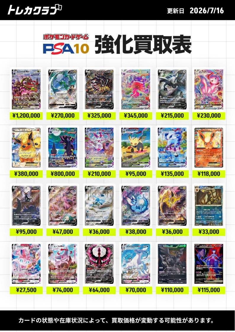 torecaclub_yuso's tweet photo. 【7/16（木)　強化買取表】

一部カードの買取価格を強化しています！📢
本日も16:00より買取受付開始🔥

画像の買取表に無いカードも、検索結果に出てくるカードは買取可能✨
売りたいカードをカートに追加してかんたんお申し込み👉

📩お申し込み・買取価格のチェックはリプ欄の公式LINEより！

🚚送料＆返送料無料キャンペーン実施中！

#トレカクラブ #トレカクラブ郵送買取 #PSA10 #郵送買取

【買取金額一覧】
がんばリーリエ[SM4+] (119/114) ¥2,650,000
帽子リーリエ[SM1M] (066/060) ¥1,450,000
リーリエの全力[SM11b] (068/049) ¥87,000
アセロラ[SM2+] (056/049) ¥1,540,000
かんこうきゃく[SM12a] (192/173) ¥245,000
ルザミーネ（白）[SM4A] (055/050) ¥200,000
ルチア[SM7] (104/096) ¥255,000
ルチアのアピール[SV7a] (091/064) ¥39,000
メイ[SM11b] (067/049) ¥78,000
ゼイユ[SV6] (130/101) ¥67,000
エリカのおもてなし[SM12a] (190/173) ¥180,000
エリカのおもてなし[SM9] (107/095) ¥40,000
エリカの招待(SAR)[SV2a] (206/165) ¥38,000
マリィ[S1H] (068/060) ¥92,000
マリィ[S4a] (198/190) ¥30,000
マリィのプライド[SI] (419/414) ¥31,000
ナンジャモ[SV2D] (096/071) ¥82,000
ナンジャモ(シャイニー)[SV4a] (350/190) ¥24,000
ブルーの探索[SM12a] (196/173) ¥145,000
ブルーの探索[SM9b] (061/054) ¥53,000
シロナ[SM5M] (070/066) ¥130,000
シロナ[SM8b] (153/150) ¥56,000
シロナ&カトレア[SM12] (106/095) ¥42,000
トウコ(SAR)[SV11W] (173/086) ¥21,000
ゴッホピカチュウ ¥500,000
ゴールデンピカチュウ[S8a] (001/015) ¥235,000
マスターボールミラーピカチュウ[SV2a] (025/165) ¥110,000
ピカチュウex[SV8] (132/106) ¥125,000
ピカチュウVMAX[S4] (114/100) ¥105,000
ピカチュウ-Classic[CLL] (008/032) ¥40,000
_のピカチュウ[S8a-P] (007/025) ¥115,000
ピカチュウ[S12a] (205/172) ¥93,000
ピカチュウ (001/S-P) ¥170,000
名探偵ピカチュウ (098/SV-P) ¥68,000
ピカチュウex[M2a] (234/193) ¥82,000
ピカチュウ (208/S-P) ¥57,000
ピカチュウV[S4] (104/100) ¥48,000
ピカチュウVMAX[S8b] (223/184) ¥48,000
ピカチュウex[SV8] (136/106) ¥43,000
ピカチュウex(テラスタル) （色なし）[SV8a] (236/187) ¥32,000
ピカチュウ[S10a] (073/071) ¥24,000
ピカチュウ[SV2a] (173/165) ¥19,000
ピカチュウ (001/SV-P) ¥15,500
ピカチュウ (218/SV-P) ¥35,000
カナザワのピカチュウ (144/S-P) ¥65,000
トウホクのピカチュウ (260/SV-P) ¥43,000
ヒロシマのピカチュウ (261/SV-P) ¥62,000
フクオカのピカチュウ (289/SV-P) ¥40,000
メガリザードンXex(MUR)[M2] (116/080) ¥480,000
リザードンGX[SM8b] (209/150) ¥360,000
メガリザードンXex[M2] (110/080) ¥175,000
リザードン(25th)[S8a-P] (001/025) ¥133,000
リザードンex[SV2a] (201/165) ¥115,000
リザードンex[SV3] (134/108) ¥82,000
リザードンex[SV4a] (349/190) ¥72,000
リザードンV[S9] (103/100) ¥60,000
リザードンVMAX[S4a] (308/190) ¥42,000
リザードンV[S4a] (307/190) ¥37,000
リザードンVSTAR[S12a] (212/172) ¥33,000
リザードンV[S12a] (211/172) ¥19,500
ラティアス&ラティオスGX[SM9] (105/095) ¥1,200,000
ピカチュウ&ゼクロムGX[SM9] (101/095) ¥720,000
ファイヤー&サンダー&フリーザー[SM10b] (060/054) ¥405,000
ゲンガー&ミミッキュGX[SM9] (103/095) ¥520,000
ミュウツー&ミュウGX[SM11] (098/094) ¥540,000
サーナイト&ニンフィアGX[SM9a] (061/055) ¥360,000
ブラッキー&ダークライGX[SM12a] (182/173) ¥280,000
レシラム&リザードンGX[SM10] (097/095) ¥320,000
アルセウス&ディアルガ&パルキアGX[SM12] (100/095) ¥160,000
リザードン＆テールナーGX[SM11a] (068/064) ¥125,000
ソルガレオ&ルナアーラGX[SM11b] (063/049) ¥75,000
レシラム&ゼクロムGX[SM11b] (064/049) ¥73,000
レックウザVMAX[S7R] (083/067) ¥1,200,000
レックウザV[S7R] (076/067) ¥270,000
ギラティナV[S11] (111/100) ¥325,000
ゲンガーVMAX[SGG] (020/019) ¥345,000
ルギアV[S12] (110/098) ¥215,000
ミュウVMAX[S8] (119/100) ¥230,000
ブースターEX:1ED[CP3] (007/032) ¥380,000
ブラッキーVMAX[S6a] (095/069) ¥800,000
ニンフィアVMAX[S6a] (093/069) ¥210,000
リーフィアVMAX[S6a] (089/069) ¥95,000
グレイシアVMAX[S6a] (091/069) ¥135,000
ブースターEX:1ED[CP3] (006/032) ¥118,000
ブラッキーV[S6a] (085/069) ¥95,000
エーフィV[S6a] (081/069) ¥47,000
グレイシアV(SA)[S6a] (077/069) ¥36,000
シャワーズV[S6a] (075/069) ¥38,000
サンダースV(SA)[S6a] (079/069) ¥36,000
ブラッキーマスボ[SV8a] (092/187) ¥33,000
ニンフィアVMAX(CSR)[S8b] (232/184) ¥27,500
エーフィーVMAX (189/S-P) ¥74,000
ガラルファイヤーV[S5a] (078/070) ¥64,000
はくばバドレックスVMAX(HR)[S6H] (085/070) ¥70,000
ゼクロムex(BWR)[SV11B] (174/086) ¥110,000
ロケット団のミュウツーex(SAR)[SV10] (125/098) ¥115,000
ポンチョを着たピカチュウ (207/XY-P) ¥3,500,000
ポンチョを着たピカチュウ (208/XY-P) ¥2,650,000
ポンチョを着たピカチュウ (231/XY-P) ¥2,750,000
ポンチョを着たピカチュウ (230/XY-P) ¥2,650,000
ギャラドスごっこピカチュウ (151/XY-P) ¥2,100,000
コイキングごっこピカチュウ (150/XY-P) ¥1,900,000
スカル団ごっこピカチュウ (013/SM-P) ¥2,200,000
15th ピカチュウ (229/BW-P) ¥2,400,000
ピカチュウEX:1ED[CP6] (094/087) ¥1,400,000
ムンクピカチュウ (288/SM-P) ¥2,200,000
ピカチュウ ポケキュン(ほっぺすりすり)[CP3] (010/032) ¥740,000
サトシのピカチュウGX(RR仕様)[SMD] (005/026) ¥220,000
サトシのピカチュウ(みんなの物語ver) (086/SM-P) ¥150,000
サトシのピカチュウ(シンオウキャップver) (073/SM-P) ¥135,000
サトシのピカチュウ(オリジナルキャップver) (071/SM-P) ¥190,000
サトシのピカチュウ(イッシュキャップver) (074/SM-P) ¥135,000
サトシのピカチュウ(カロスキャップver) (075/SM-P) ¥142,000
サトシのピカチュウ(ホウエンキャップver) (072/SM-P) ¥142,000
サトシのピカチュウ(アローラキャップver) (076/SM-P) ¥142,000
ボスごっこピカチュウロケット団 (191/SM-P) ¥580,000
ボスごっこピカチュウ アクア団 (192/SM-P) ¥480,000
ボスごっこピカチュウ マグマ団 (193/SM-P) ¥480,000
ボスごっこピカチュウ プラズマ団 (195/SM-P) ¥420,000
ボスごっこピカチュウ スカル団 (197/SM-P) ¥420,000
マリオピカチュウ (294/XY-P) ¥4,800,000
メガリザードンYex(MUR仕様)[MC] (766/742) ¥1,900,000
ミュウex(SAR仕様/中国語版) (003/SV-P) ¥8,000,000
ミュウEX(1ED)[SC] (024/020) ¥850,000
ゲンガーEX SR(ファントムゲート)[XY4] (090/088) ¥1,250,000
リザードンEX (276/XY-P) ¥1,800,000
マグマ団のグラードンEX:1ED[CP1] (015/034) ¥460,000
アクア団のカイオーガEX[CP1] (006/034) ¥350,000
ピカチュウ(中国語版)[151C] (172/151) ¥503,500
ピカチュウ(中国5周年) (153/SV-P) ¥460,000
ニンフィアEX(ポケキュン)（エラー版）[CP3] (026/032) ¥360,000
ジラーチ (235/XY-P) ¥630,000
MリザードンEX:1ED[CP6] (091/087) ¥660,000
リザードンEX:1ED[CP6] (090/087) ¥620,000
リザードンVMAX(HR仕様) (104/S-P) ¥1,850,000
リザードンGX(闘う虹)[SM3H] (058/051) ¥905,000
リザードンGX(赤背景)[SM3H] (052/051) ¥330,000
リザードンV(SR仕様) (103/S-P) ¥380,000
メガサーナイトex(MUR)[M1S] (092/063) ¥120,000
メガルカリオex(MUR)[M1L] (092/063) ¥125,000
メガカイリューex(MUR)[M2a] (250/193) ¥85,000
メガジガルデex(MUR) (117/080) ¥53,000
メガゲッコウガex(MUR) (120/083) ¥190,000
メガダークライex[M5] (118/081) ¥200,000
リーリエ(SR仕様) (397/SM-P) ¥10,800,000
ロイヤルマスク(SR仕様) (085/SM-P) ¥9,200,000
アローラの仲間たち(SR仕様) (401/SM-P) ¥530,000
ルザミーネ（黒）[SM4+] (120/114) ¥430,000
マオ(SR)[SM2L] (055/050) ¥110,000
スイレン[SM4+] (118/114) ¥185,000
オカルトマニア(SR)[XY] (181/171) ¥700,000
こわいおねえさん[XY] (184/171) ¥400,000
アイリス:1ED[BW9] (082/076) ¥350,000
サナ(SR)[XY] (185/171) ¥370,000
ベル(SR):1ED[BW6] (063/059) ¥125,000
センパイとコウハイ-SR-1ED[XY5] (077/070) ¥92,100
フウロ (164/XY-P) ¥90,000
フウロ(シャイニースターV)[S4a] (195/190) ¥13,000
アロマなおねえさん(SR)[S6a] (086/069) ¥12,500
おじょうさま(SR)[S11] (114/100) ¥10,500
チリ(SR)[SV3a] (083/062) ¥10,000
ナタネの活気(SR)[S10D] (078/067) ¥9,500
サイトウ(SR)[S8b] (261/184) ¥11,000
オニオン(SR)[S8b] (256/184) ¥10,000
カスミのおねがい[SM11] (104/094) ¥57,000
ポケモンセンターのお姉さん (069/S-P) ¥45,000
ナタネ[SM5S] (070/066) ¥42,000
ふりそで[S11a] (082/068) ¥10,000
ブースターVMAX(SA仕様) (186/S-P) ¥860,000
サンダースVMAX(SA) (188/S-P) ¥1,050,000
シャワーズVMAX(SA仕様) (187/S-P) ¥1,100,000
ミミッキュ(ムンク) (289/SM-P) ¥3,100,000
イーブイ(ムンク) (287/SM-P) ¥820,000
コダック(ムンク) (286/SM-P) ¥1,400,000
モクロー(ムンク) (290/SM-P) ¥340,000
ブースター(YU NAGABA) (065/SV-P) ¥27,000
シャワーズ (063/SV-P) ¥25,500
サンダース(YU NAGABA) (064/SV-P) ¥27,000
ブラッキー (067/SV-P) ¥44,000
エーフィ(YU NAGABA) (066/SV-P) ¥27,500
グレイシア (069/SV-P) ¥27,000
リーフィア(YU NAGABA) (068/SV-P) ¥27,000
ニンフィア (070/SV-P) ¥27,000
イーブイ(YU NAGABA) (062/SV-P) ¥34,000
ポンチョを着たイーブイ(BK) (141/SM-P) ¥810,000
ポンチョを着たイーブイ(EF) (140/SM-P) ¥390,000
ポンチョを着たイーブイ(BS) (139/SM-P) ¥440,000
ポンチョを着たイーブイ(SW) (137/SM-P) ¥740,000
ポンチョを着たイーブイ(TD) (138/SM-P) ¥470,000
ポンチョを着たイーブイ(GC) (143/SM-P) ¥370,000
ポンチョを着たイーブイ(LF) (142/SM-P) ¥420,000
ポンチョを着たイーブイ(NP) (144/SM-P) ¥580,000