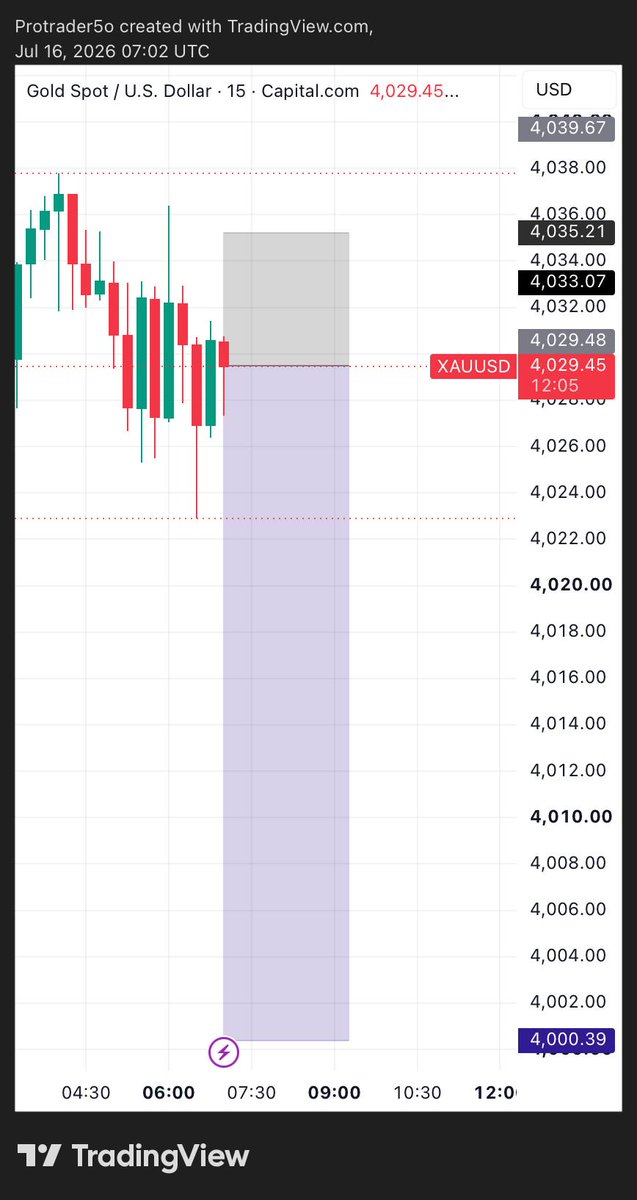 MichealTrader9's tweet photo. #GOLD SELL NOW 

#TP 4025
#TP 4015
#TP 4000

#SL 4035

#TELEGRAM CHANNEL LINK IN BIO JOIN NOW MORE ACCURATE SIGNALS https://t.co/18NkNzektn