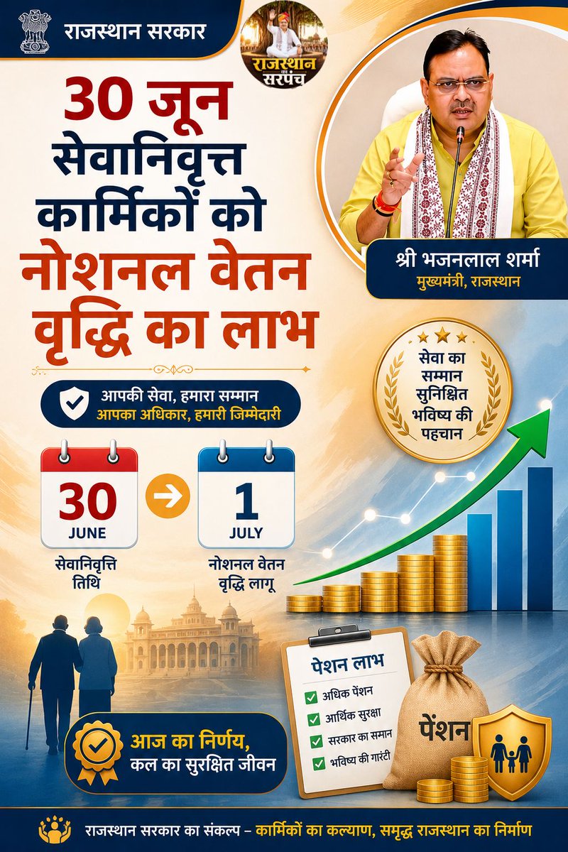 bhai1sarpanch's tweet photo. 30 जून को रिटायर हुए राज्य कर्मियों के लिए राहत! राजस्थान सरकार ने नोशनल वेतन वृद्धि के अनुरूप पेंशन का प्रावधान किया। कर्मचारी और पेंशनर हित में अहम फैसला।
@BhajanlalBjp 
@BJP4Rajasthan 
@madanrrathore 
@m_dadheech 
#धन्यवाद_भजनलाल 
#Rajasthan #Pension #BhajanlalSharma https://t.co/vPl10pKCcr
