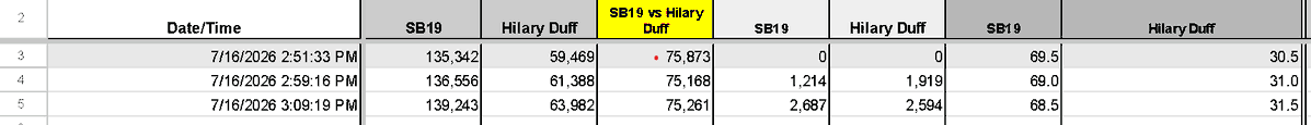 SB19RTSquad_125's tweet photo. Keep voting A'TIN!

Vote SB19 on BBFA 2026!

@SB19Official #SB19 https://t.co/VbWAnWRM4H