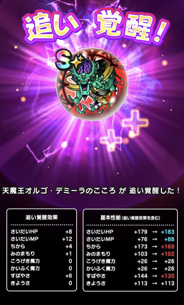Naphael_channel's tweet photo. 【天魔王オルゴ・デミーラ 追い覚醒】
ちから&すばやさMAX
出るまで追い覚醒
累計回数:142回
現在ステータス
ちから +8
すばやさ +15MAX
やってやるって🔥
#ドラクエウォーク
#ドラクエ7
#DQウォーク周年
#DQW
#天魔王オルゴデミーラ
#覚醒
#追い覚醒
#REWALK
#DQウォーク https://t.co/C4AU9AFM0z
