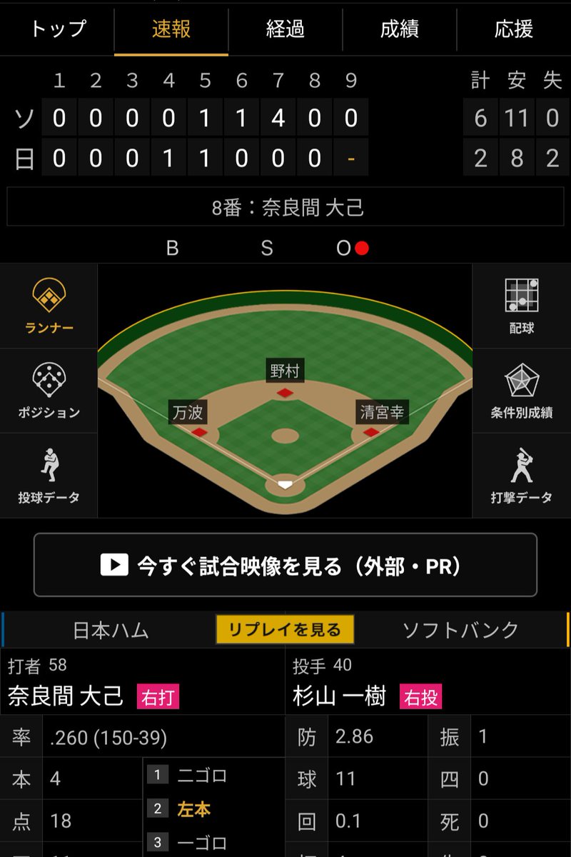 NPBStuffplus's tweet photo. あっ… https://t.co/jNYQsLTROj