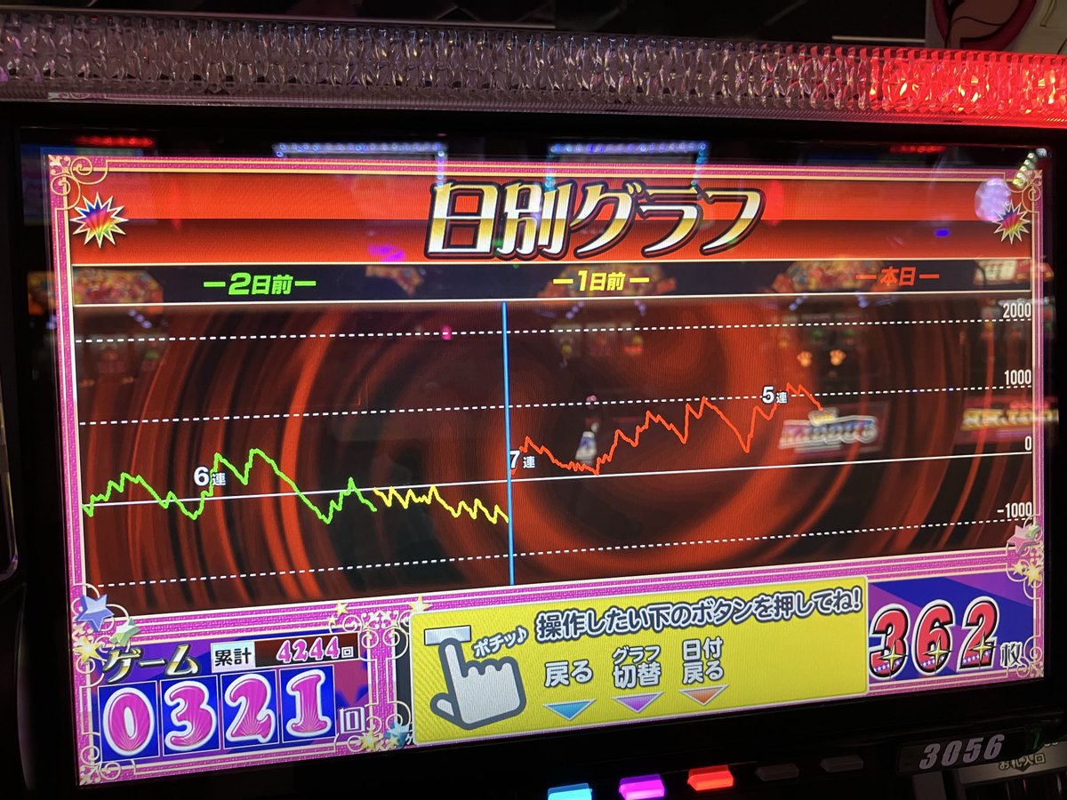 24bau24's tweet photo. しんどかった……
閉店まで出来んしうちたそうな人がいたから撤退😭
俺の分まで頑張って出してくださいな＼(*⌒0⌒)♪
投資1K
回収13K(  ･᷄֊･᷅ ) https://t.co/DNOmL1KFjC