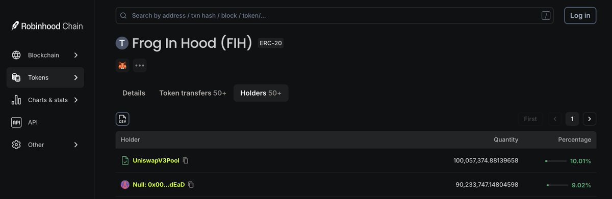 Altcoinist's tweet photo. so i aped $FIH on Robinhood for the culture

and the lore/pumpamentals are interesting:
- Vlad '24 art, pre-NOXA shutdown token
- zero snipers, no influencers, no X account
- 10% supply is LP, 9% supply burned forever
- chads like @MOONSHOTJOSH started to accumulate 1%+ (supply concentrating in non-lettuce hands)
- it's literally a frog in hood.

if we unite here early, fih can become the #1 mcap frog animal memecoin of robinhood chain, and that's a 100X+ opportunity on the table
