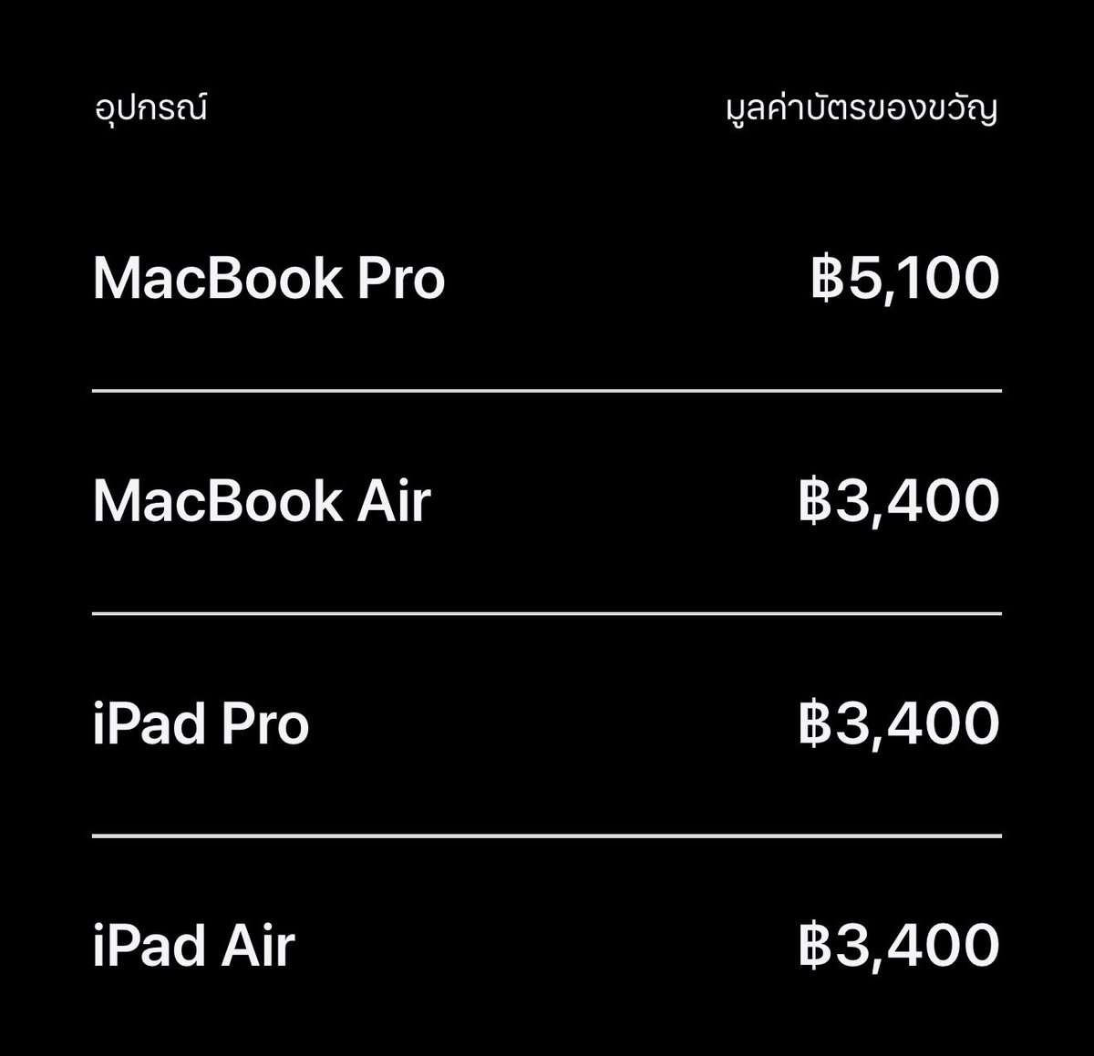 BrightMinho's tweet photo. กรี๊ดดดดด Back to School มาแล้ววววว !!!!
แต่ปีนี้ไม่เหมือนเดิม ไม่ได้แถม AirPods หรือ Apple Pencil

ปีนี้ Apple แจก Apple Store Gift Card แทน 
คือเราจะไม่ถูกจำกัดว่าจะได้อะไรแล้ว เราเอาไปซื้ออะไรก็ได้ใน Apple Store เลย (ถ้าอะไรที่ราคาแพงกว่า Gift Card เราก็จ่ายส่วนต่างเพิ่ม)

อ้อออ MacBook Neo ราคาใหม่ด้วย เริ่มต้น 21,900 บาท ลดราคาลดมาจากตอนขึ้นราคาที่ขึ้นไป 24,900 บาท แต่ MacBook Neo ไม่แถม Gift Card นะครับ

รุ่นที่แถม…
MacBook Pro ให้บัตรราคา 5,100 บาท
MacBook Air, iPad Pro, iPad Air ให้บัตรราคา 3,400 บาท

จะใช้ได้ใช้สิทธิ์ UNiDAYs เช่นเดิม นะ 
หรือใครอยากได้ สมัครเรียนไว้ ก็ได้นะ (เดี๋ยวผมมาแจ้งวิธี)

โปรนี้ ตั้งแต่ 16 ก.ค. - 27 ส.ค. นี้ เท่านั้น

https://t.co/XrXwIX2zBZ