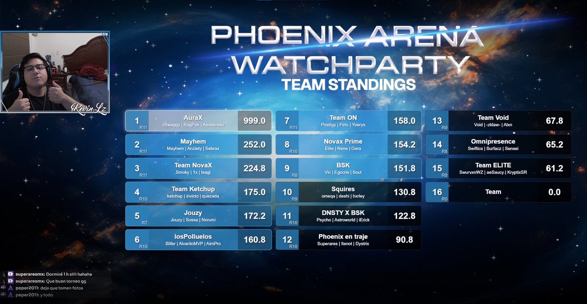 RagPak_7's tweet photo. $500 Only Ams GTD By @NovaX_org @PhoenixArenaGG #CHAMPS ๐
w/ |@zSwaggysir , @AmaterasuWZ & @zRoca_z the best subbb๐ฅถ|
Puro #AuraxTop
Dedicado a: @OfficialAuraX @AuraXYaen @Davids1too @iCaldo @maikixzera @zVenoomZz https://t.co/N1DAj0S4Tu