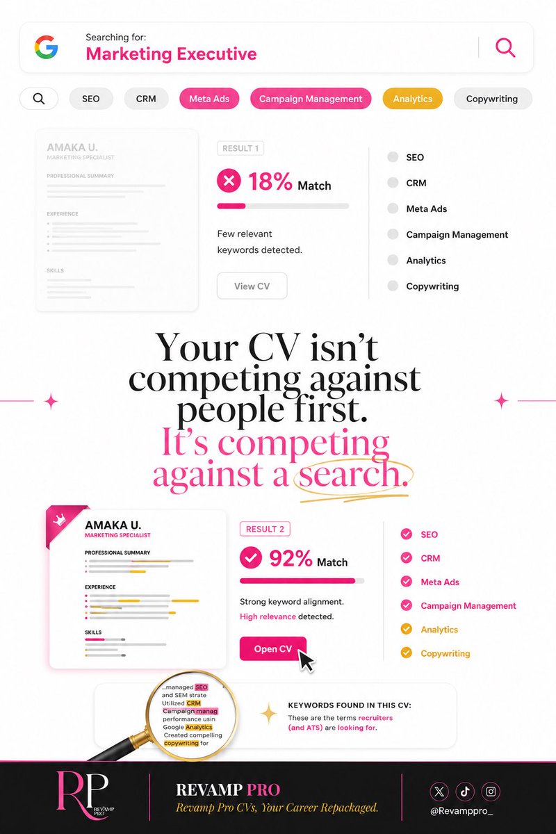 Revamppro_'s tweet photo. Can a recruiter find you?
Being qualified isn’t always enough. If your CV doesn’t use the right keywords, it could be overlooked.
Would your dream job find you?

#CVTips #ResumeTips #JobSearch #ATS #CareerAdvice #RevampPro https://t.co/lkevFokxVU