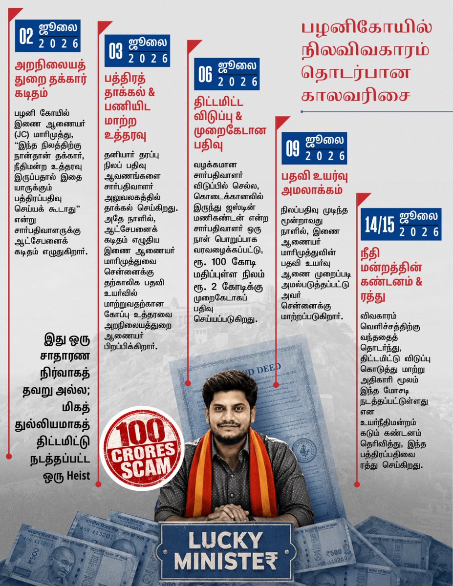 DMKITwing's tweet photo. Fastest 100 Crores Scam . 
Running Successfully 🏃🏃🏃🏃 https://t.co/r5Eo8YTd21
