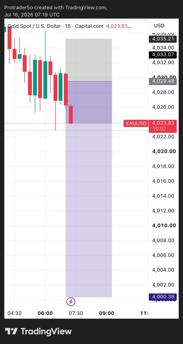 AskarF84887's tweet photo. #XAUUSD
ANALYSIS PROVIDER 🔥 

GOLD free signals join my premium channel 

https://t.co/bhmkO2WOM9… https://t.co/t9oQnb4tLU