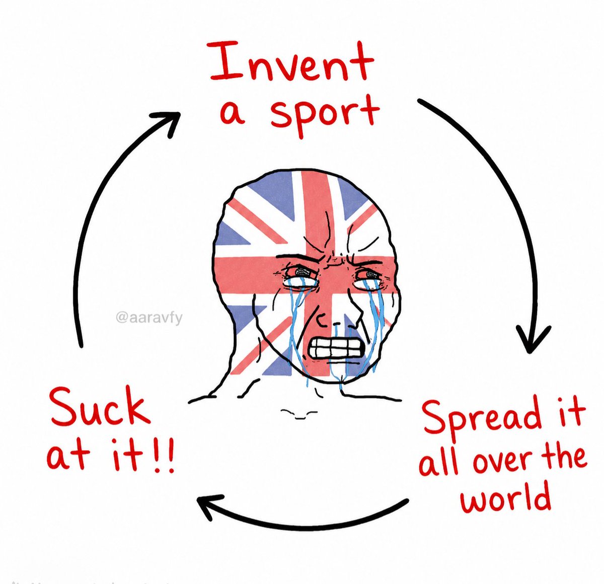 aaravnyc's tweet photo. Sed for Britishers 🇬🇧😶‍🌫️ https://t.co/kNMNDAGvjE