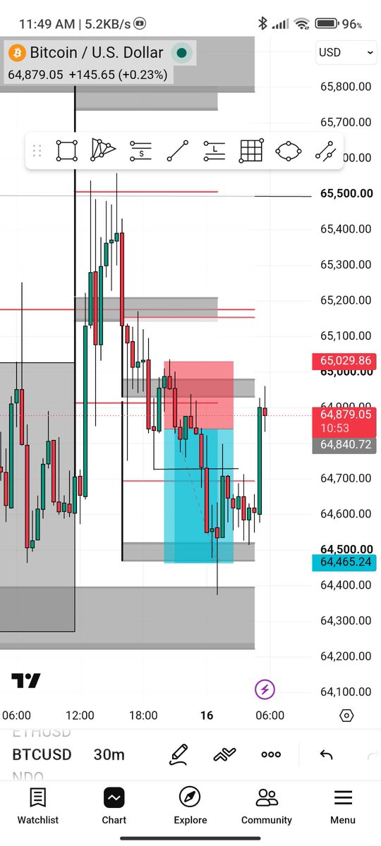 Udoy121's tweet photo. My analysis played out exactly as expected. 📈
If you're interested in my trading analysis and want personalized chart breakdowns, check out my Fiverr. Link in my bio. 
https://t.co/k2pmL1rzq5
#Blue Angels"
Blue Angels" https://t.co/Wx9UwH7fHY