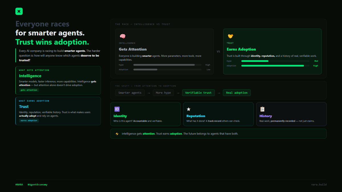 NaraBuildAI's tweet photo. Every AI company is racing to build smarter agents.

The harder question is:

How will anyone know which agents deserve to be trusted?

Intelligence gets attention.

Trust earns adoption.

#NARA #AgentEconomy https://t.co/ldVwNJeXiX