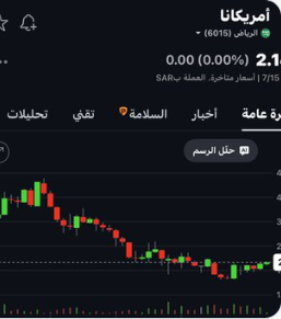 aysemkadioglu's tweet photo. #سهم #امريكانا 

تحت الانظار 👀👀

سعره 2.14﷼ 

#ميسي 
#الاسهم_السعودية 
#الداعم_الخفي https://t.co/wOwSI39DJP