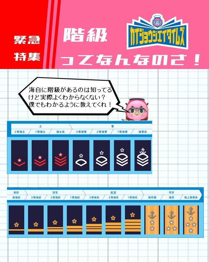 海上自衛隊の階級について、ぼくが取材してきたので、 わかりやすく