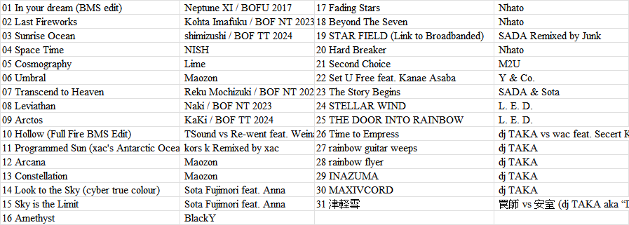 AZVW_2's tweet photo. last year's “POLAR STRIKE” TRANCE FESTIVAL 2025 (online on bilibili) memorial event - DJ AZVW_2 side - set 2 
play back archive on YT → https://t.co/7Gb3IHrhpd 
played as guest in online stage hold by DJ ACR-FFCL from “DOUJiN LiFE'S CAFE” at 15 July, 2025 
set 2 song list ↓ https://t.co/L563lxmBPG