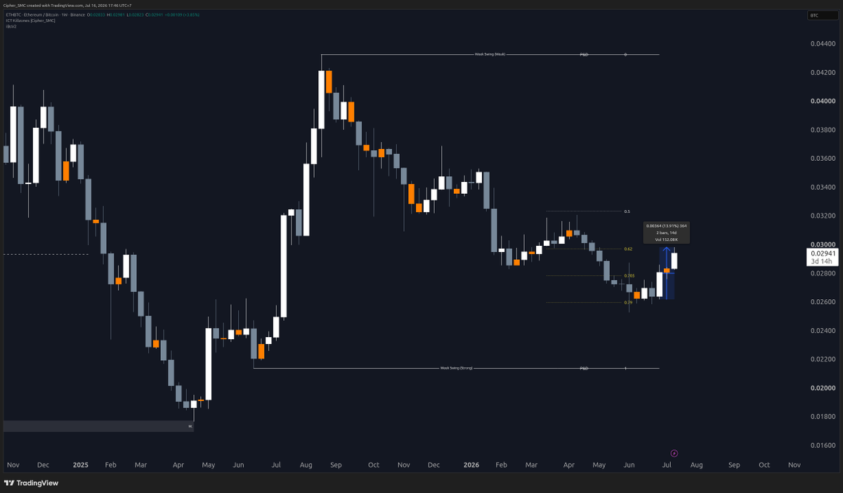 Cipher_SMC's tweet photo. #ALTS
ETH/BTC Up 13%
https://t.co/4CsWAhGYjD https://t.co/yUcXgsCyl0