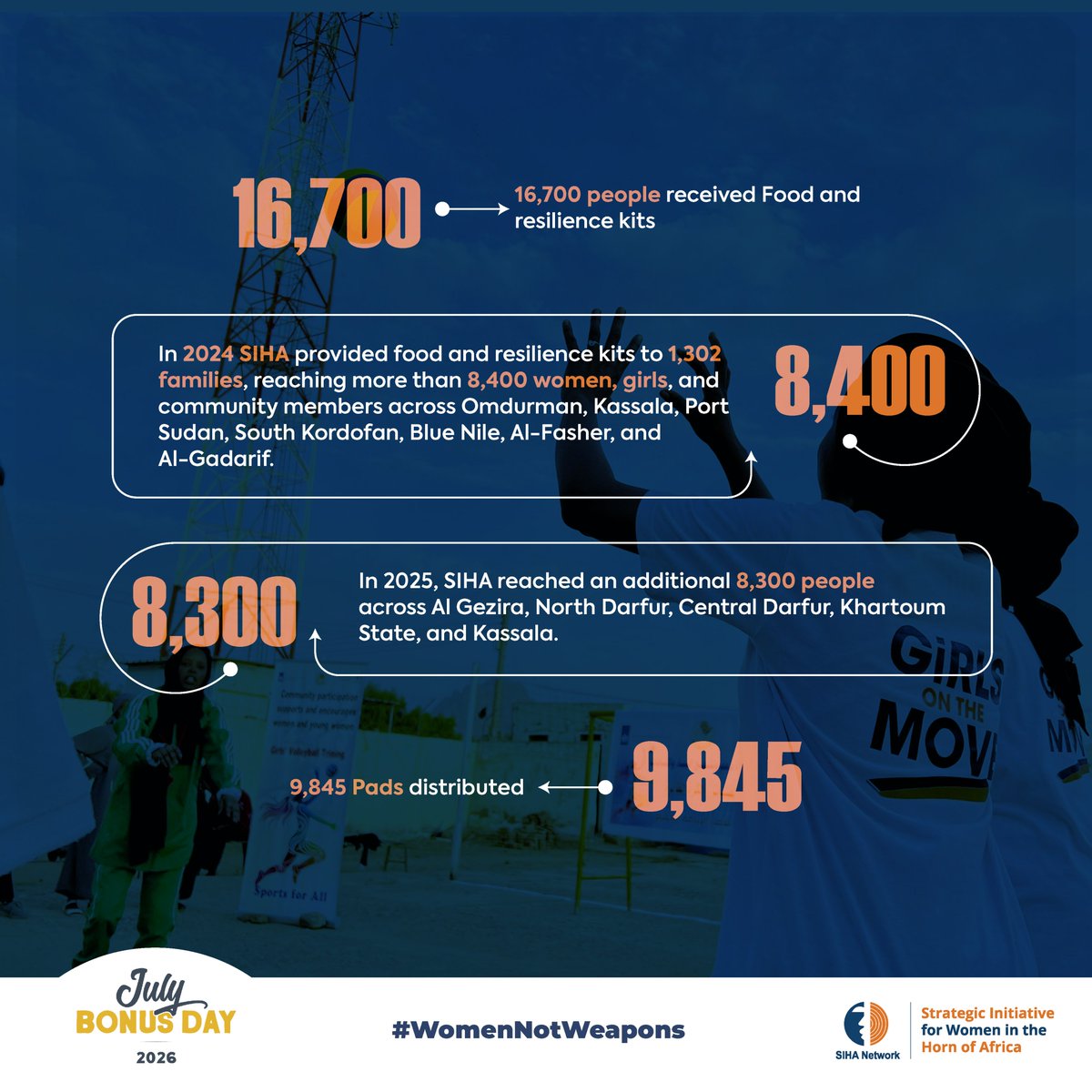 Sihanet's tweet photo. ⏳ In just a few hours, GlobalGiving’s July Bonus Day comes to an end.

Behind every number is a woman, a girl, or a family who received support when they needed it most. Together, we've reached thousands across Sudan - but the humanitarian crisis is far from over.

There are only a few hours left to make your donation to SIHA’s #WomenNotWeapons campaign. Your support can help sustain women-led community kitchens and provide menstrual hygiene kits that protect dignity, health, and safety.

The campaign closes today, don't miss this opportunity to make your impact go even further.

#JulyBonusDay #KeepEyesOnSudan #KeepEyesOnDarfur #Sudan #Darfur

---------------------------
@HkZuk @MynameisApes @AfriFeminists @awdf01 @FRIDAfund @MalalaFund @SOAWR @TrustAfrica @UAFAfrica @UNTrustFundEVAW @Fikra_SD @woman_kind @unwomenafrica @NLinSudan @Halayalkarib @banglamarigold @saroyahx @YousraElbagir @JamesCopnall @gatesfoundation @QF @FordFoundation @ngowgwps @Fight4Freedm24 @karrarhamid @BSonblast @RepSaraJacobs @DavidLammy @noonforwomen @ahmadshomokh @Golama_Isies @Roaarabi2 @TheRealOlaDiab @ReemWrites @Winiomer @iReelMuaz @ShawgiMD @taggy_ @antonioguterres @errfnern @AmbRamsoekh @feministconsci1 @RadioDabanga @AfricanCentre @Sarajalilo @NidalSaad4 @m7rhman @amalhamdanelex @Kartik1178687 @Renobato_
