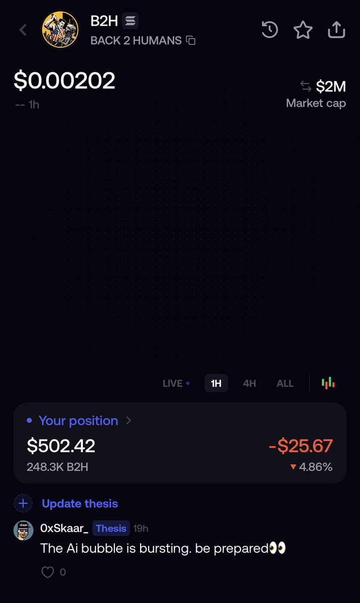 0xSkaar_'s tweet photo. Bookmark this

$2000 soon 

$B2H 

Retweet and comment “human” for a chance of $100 when I reach my goal 

CA in comments https://t.co/8NGzn6iusJ