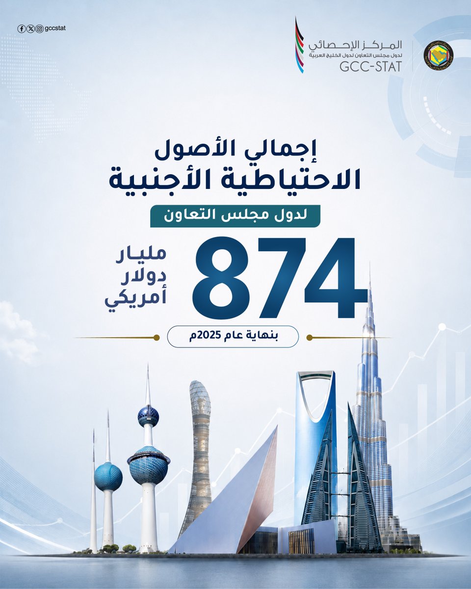 GCCStat tweet picture