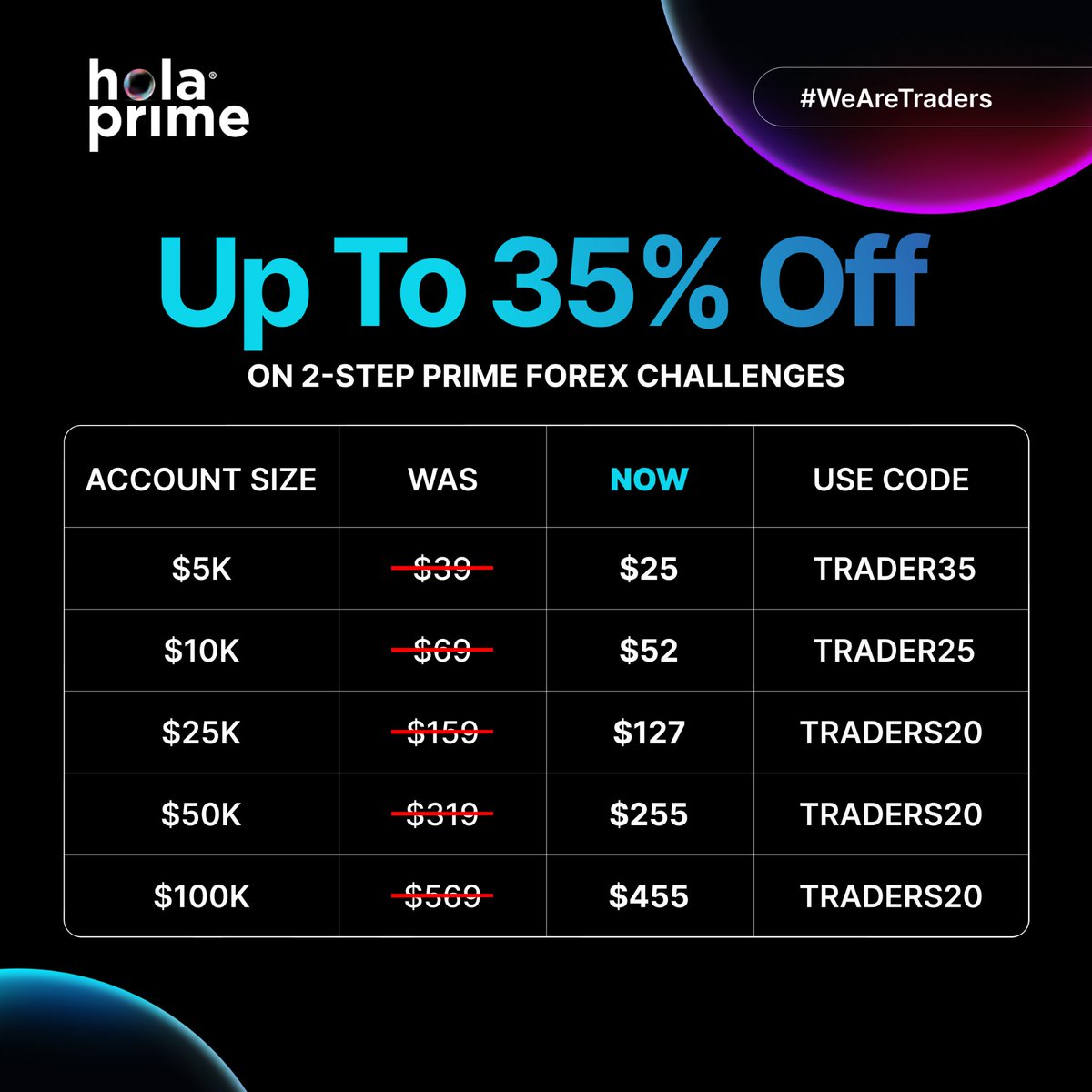 A_xeroo's tweet photo. ☀️ The Forex Summer Slash is LIVE ☀️

Here is the amazing offers we have going on for a ⏰ LIMITED TIME ⏰

Use this link and enter the codes below to get these amazing deals: https://t.co/fawMUkt7fk

Get 35% OFF all Direct Forex Accounts by using code TRADER35 at checkout!

Get up to 45% OFF 1 Step Prime Accounts by using the codes below
5k Accounts ➡️ TRADERS45
10k Accounts ➡️ TRADERS40
25k Accounts ➡️ TRADER25
50k Accounts ➡️ TRADERS20

Get up to 35% OFF 2 Step Prime Accounts by using the codes below
5k Accounts ➡️ TRADER35
10k Accounts ➡️ TRADER25
25k Accounts ➡️ TRADERS20
50k Accounts ➡️ TRADERS20
100k Accounts ➡️ TRADERS20

Get up to 50% OFF 2 Step Pro Accounts by using the codes below
5k Accounts ➡️ TRADERS50
10k Accounts ➡️ TRADERS50
25k Accounts ➡️ TRADER35
50k Accounts ➡️ TRADERS30
100k Accounts ➡️ TRADER25

Sale ends 20th July 5 AM UTC so act fast!