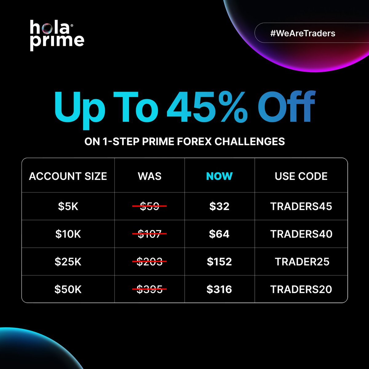 A_xeroo's tweet photo. ☀️ The Forex Summer Slash is LIVE ☀️

Here is the amazing offers we have going on for a ⏰ LIMITED TIME ⏰

Use this link and enter the codes below to get these amazing deals: https://t.co/fawMUkt7fk

Get 35% OFF all Direct Forex Accounts by using code TRADER35 at checkout!

Get up to 45% OFF 1 Step Prime Accounts by using the codes below
5k Accounts ➡️ TRADERS45
10k Accounts ➡️ TRADERS40
25k Accounts ➡️ TRADER25
50k Accounts ➡️ TRADERS20

Get up to 35% OFF 2 Step Prime Accounts by using the codes below
5k Accounts ➡️ TRADER35
10k Accounts ➡️ TRADER25
25k Accounts ➡️ TRADERS20
50k Accounts ➡️ TRADERS20
100k Accounts ➡️ TRADERS20

Get up to 50% OFF 2 Step Pro Accounts by using the codes below
5k Accounts ➡️ TRADERS50
10k Accounts ➡️ TRADERS50
25k Accounts ➡️ TRADER35
50k Accounts ➡️ TRADERS30
100k Accounts ➡️ TRADER25

Sale ends 20th July 5 AM UTC so act fast!