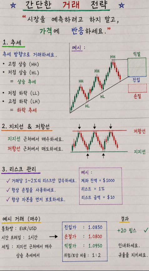 sptcas's tweet photo. 주식에서 이기는 사람은
똑똑한 사람이 아니라 원칙을 지키는 사람입니다.
아침 급등 → 익절

오후 급등 → 추격 금지
아침 급락 → 손절 금지
오후 급락 → 다음 기회 준비
거래량 증가 + 저점 구간 → 관심
시장은 매일 바뀌지만
투자 원칙은 바뀌면 안 됩니다. https://t.co/6ln4PweVdY