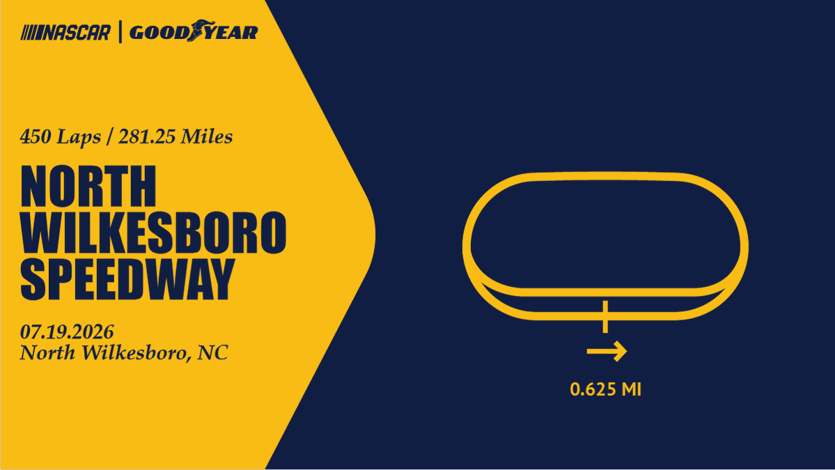 GoodyearRacing's tweet photo. Dear tire nerds, 

North Wilkesboro is finally a points race again. 

Same tire package as Martinsville. Teams already know what they're working with. 

The rest is up to 450 laps. 🏁 https://t.co/0hHawxAQN3
