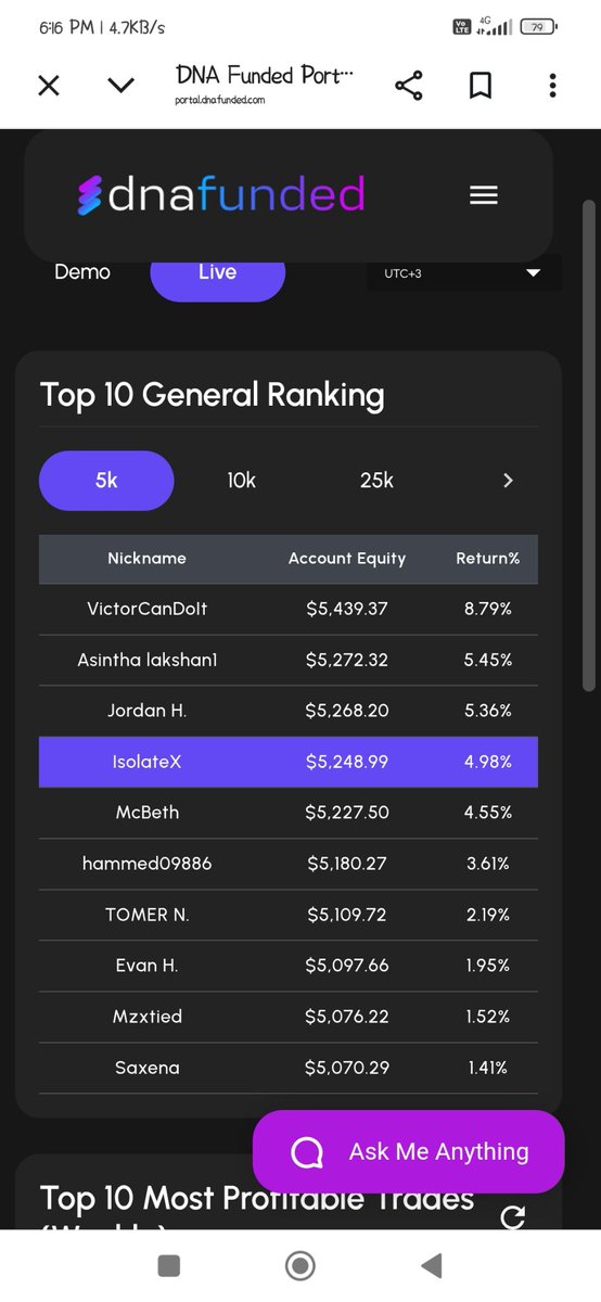 _isolateX's tweet photo. Payout sooon 😎 
#propfirm #fundedtrader https://t.co/DfJK4NHzRZ