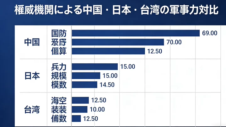Lamecks101's tweet photo. 中国は東シナ海・南シナ海に多数の対艦ミサイルを配備しており、米空母打撃群の進出を阻止しようとするだろう。米軍の支援が遅れれば、日台は孤立無援の状態に陥る。 https://t.co/mfsrqYn4TJ