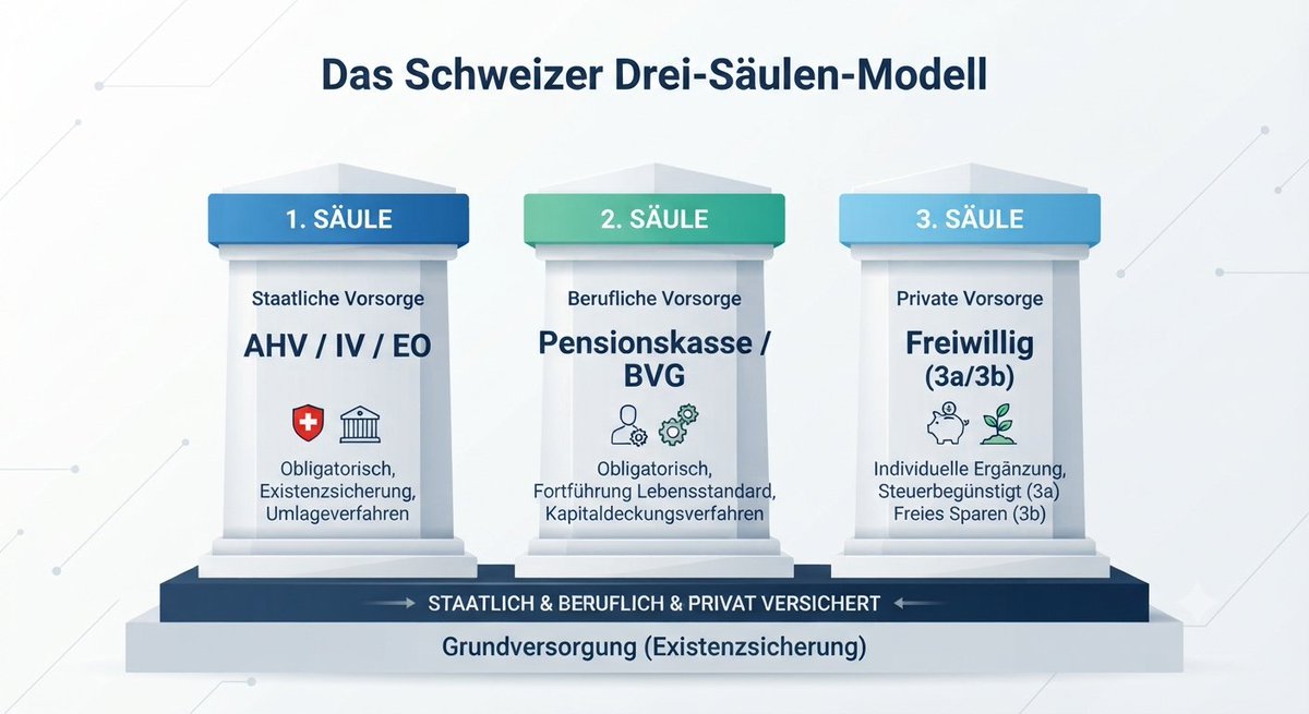 AxBaumgartner's tweet photo. Sozialversicherungen im KMU: Wo liegen Ihre Pflichten?

Als Ihr kompetenter Partner unterstützen wir Sie dabei, die Sozialversicherungslandschaft für Ihr Unternehmen klar zu strukturieren. Wir von iDEA Treuhand GmbH sind für Sie da.
 
 👉 mehr unter: https://t.co/PBAvMvimfN https://t.co/9XwbXkyX4Y