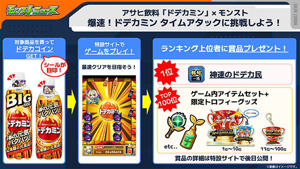 monst_mixi's tweet photo. 💥 ━━  #ドデカミン × #モンスト  ━━ 💥

コラボ開催中🔋🔥

期間中、「ドデカミンBIG」または
「ドデカミン（500ml）」をご購入で
タケウチリョースケ氏の
描きおろしイラストなどを使用した
豪華グッズが抽選で当たる💛

特設サイトでタイムアタックにも挑戦しよう！
🔗 https://t.co/OehVx84Sgr https://t.co/Rl8c3wZrxx