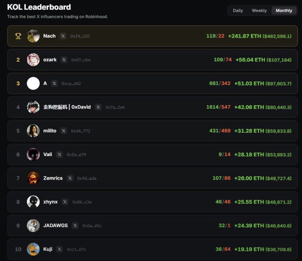 Zikkodegen's tweet photo. See the loyal degens I retired from my call on $CASHCAT 

This could be you one day if you stop fading my calls 

I’m calling another runner soon!
Join my Tg channel on my Bio to get early entry..

I hope you don’t fade me twice 
Put notification 🔔 on https://t.co/Xvyz5M4qT3