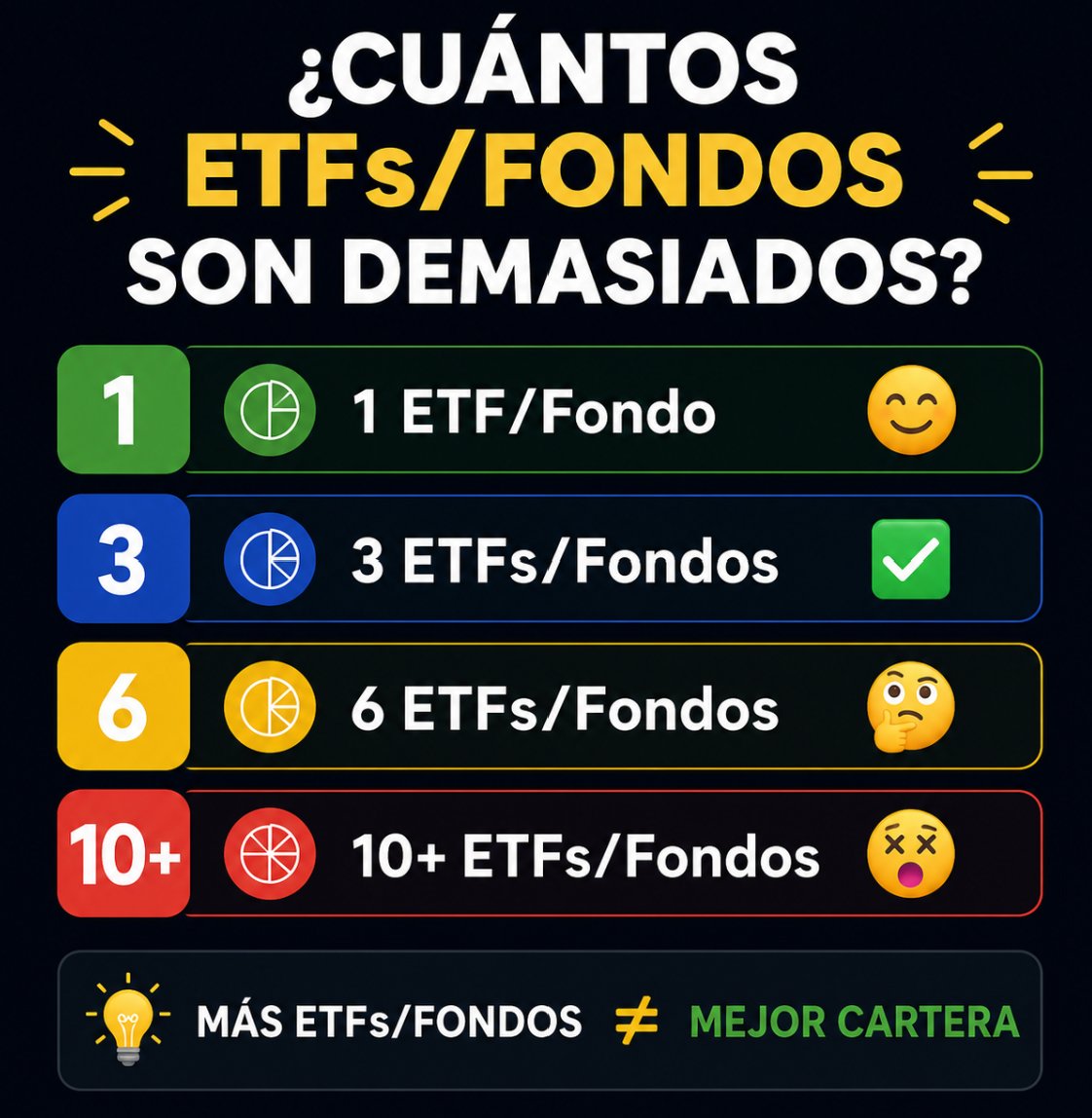 Dinero Inteligente tweet media
