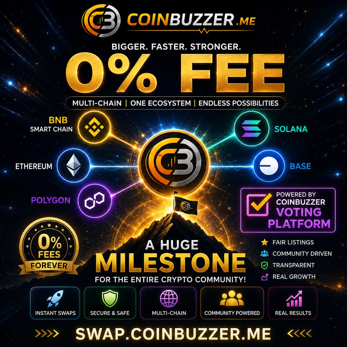 coinbuzzer_me's tweet photo. 🚀 A huge milestone for CoinBuzzer!

🔥 CoinBuzzer Swap is LIVE!

✅ 0% Fees
🌐 Multi-Chain Support
🗳️ Connected to the CoinBuzzer Voting Platform

👉 https://t.co/Xusy1DLL4X

#CoinBuzzer #Swap #Crypto #Web3 #DeFi #Solana #BNBChain https://t.co/Yf8Kpg17b8