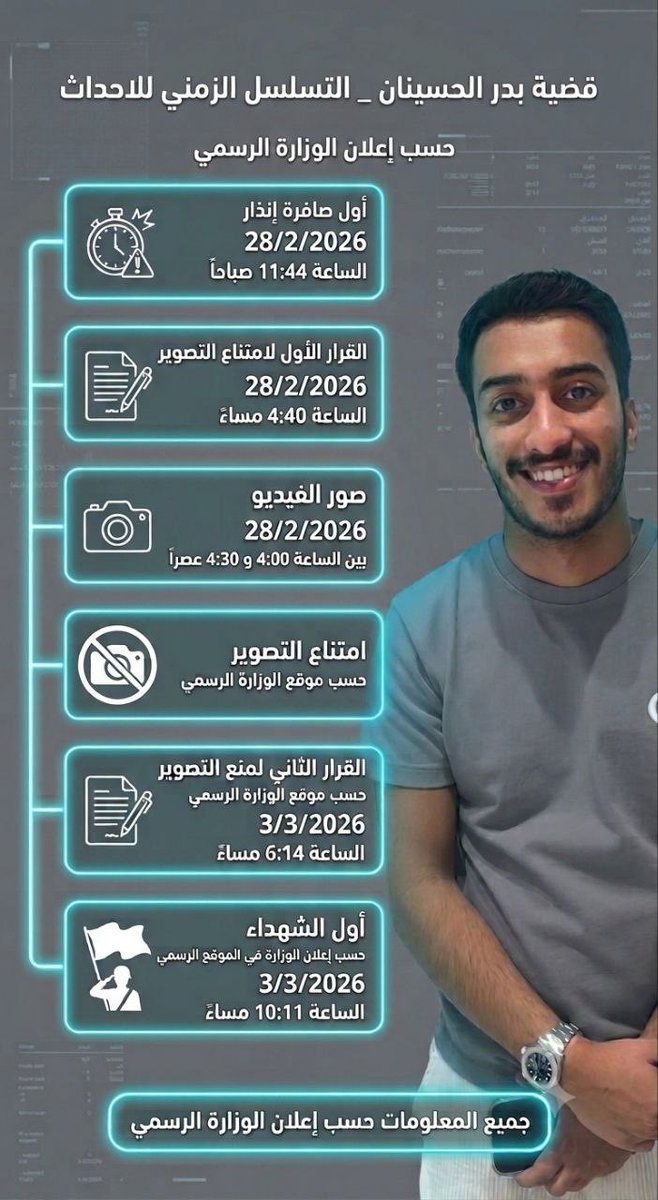 fati_iraq99's tweet photo. كل يوم نكرر نشر التسلسل الزمني للقضية
كل شي بالاثبات والادله والمصدر من حساب الوزارة الرسمي 
ياريت كل شخص فاهم الموضوع غلط يدقق بالاوقات وينصف هالشاب الي عمره ديمشي داخل السجن بسبب هفوه !

نرجو ونتمنى من اصحاب القرار شمول #بدر_الحسينان ب #عفو_خاص 
#النائب_العام #الكويت_الآن https://t.co/8nkGKeET6D